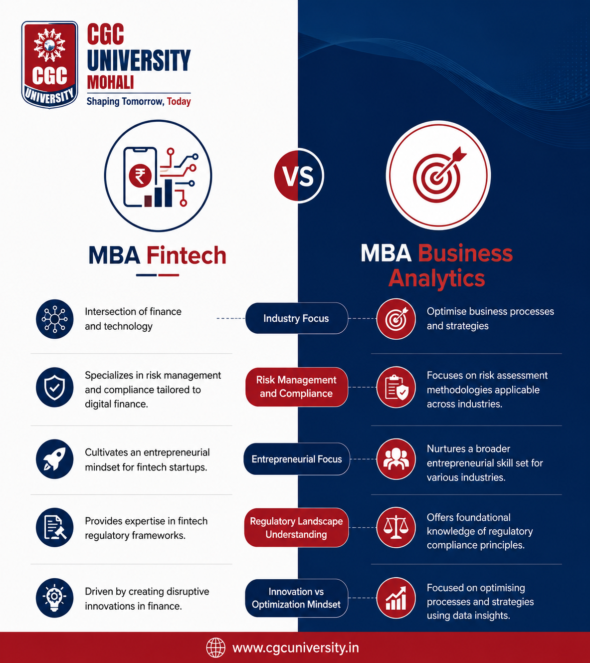 CGC University